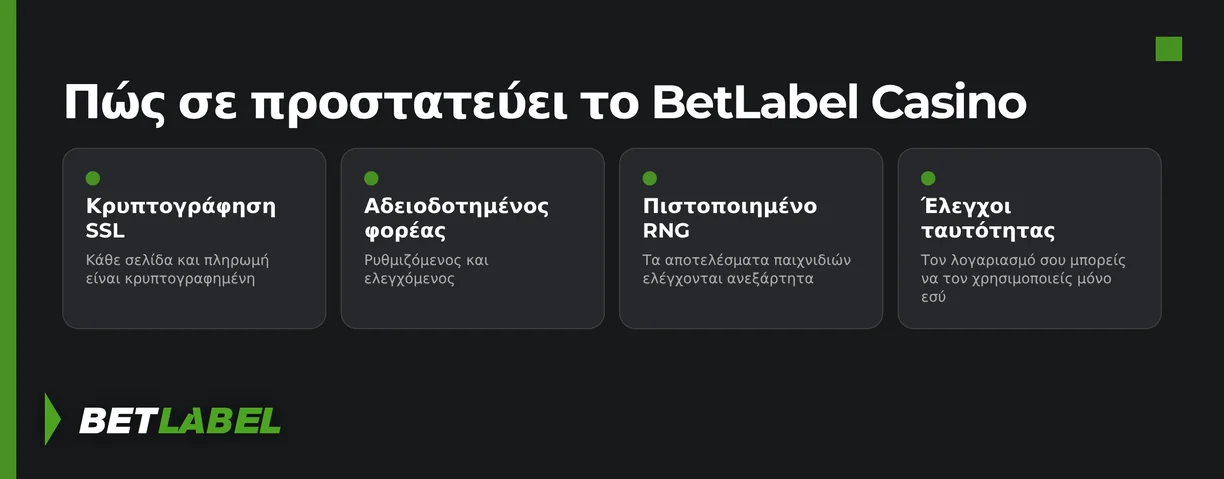 Καταγράφονται αρχές ασφαλείας καζίνο.