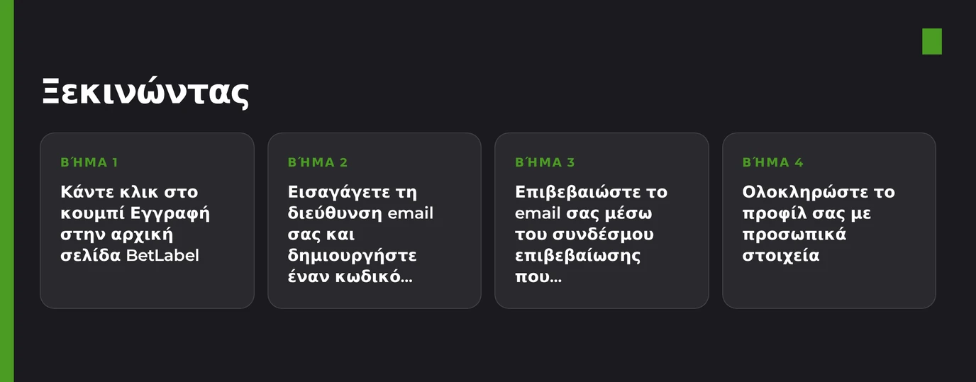 Εξέτασε στάδια ενεργοποίησης λογαριασμού.